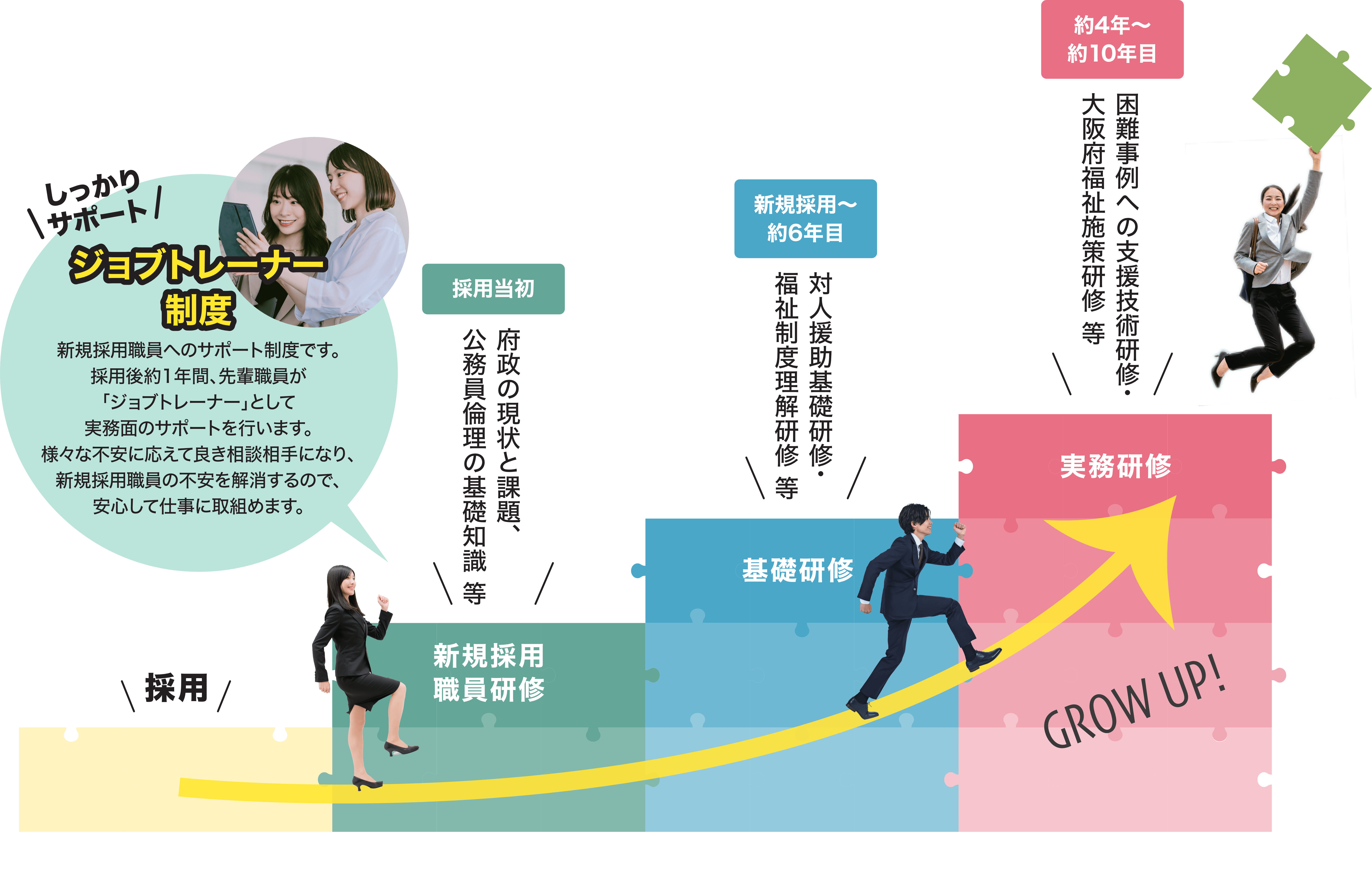 スペシャリスト育成のためのキャリアサポート