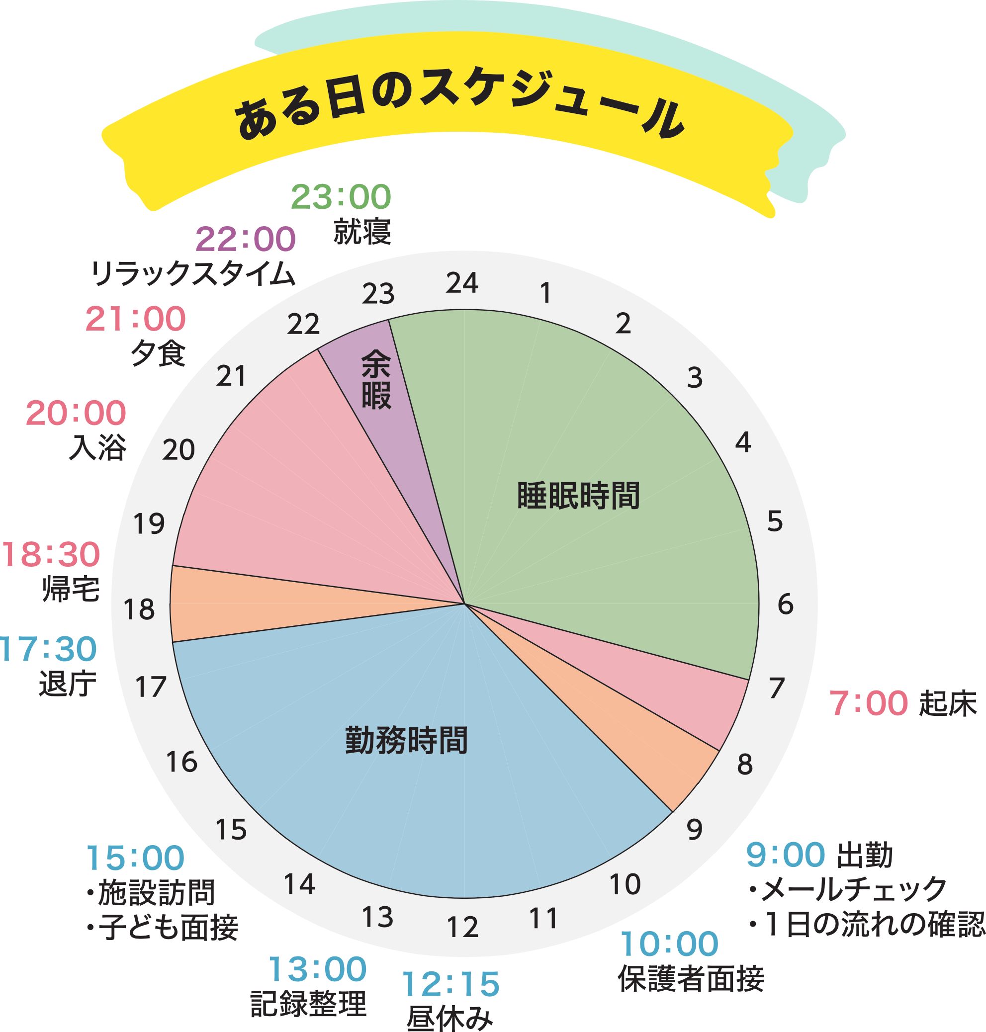 ある日の職員の一日