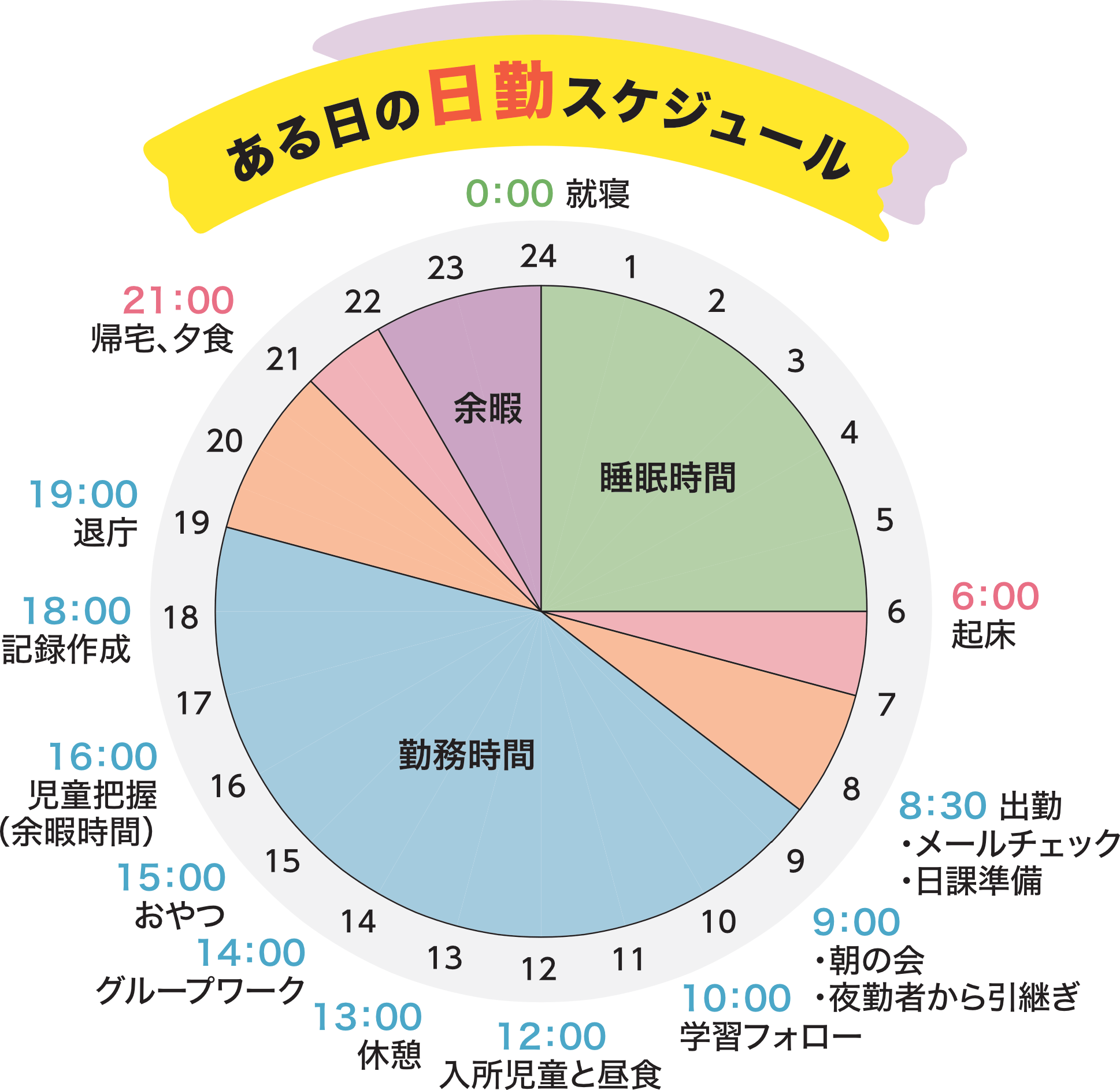ある日の職員の一日