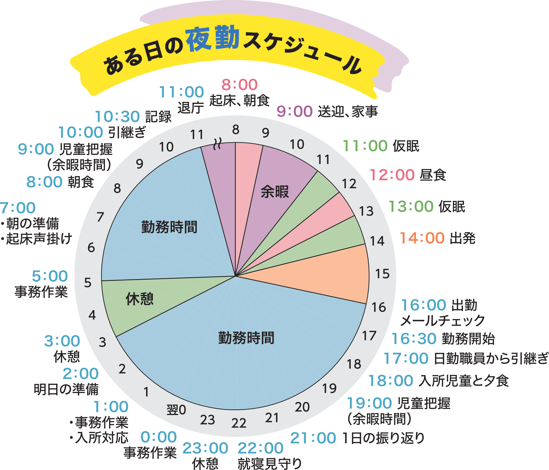 ある日の職員の一日