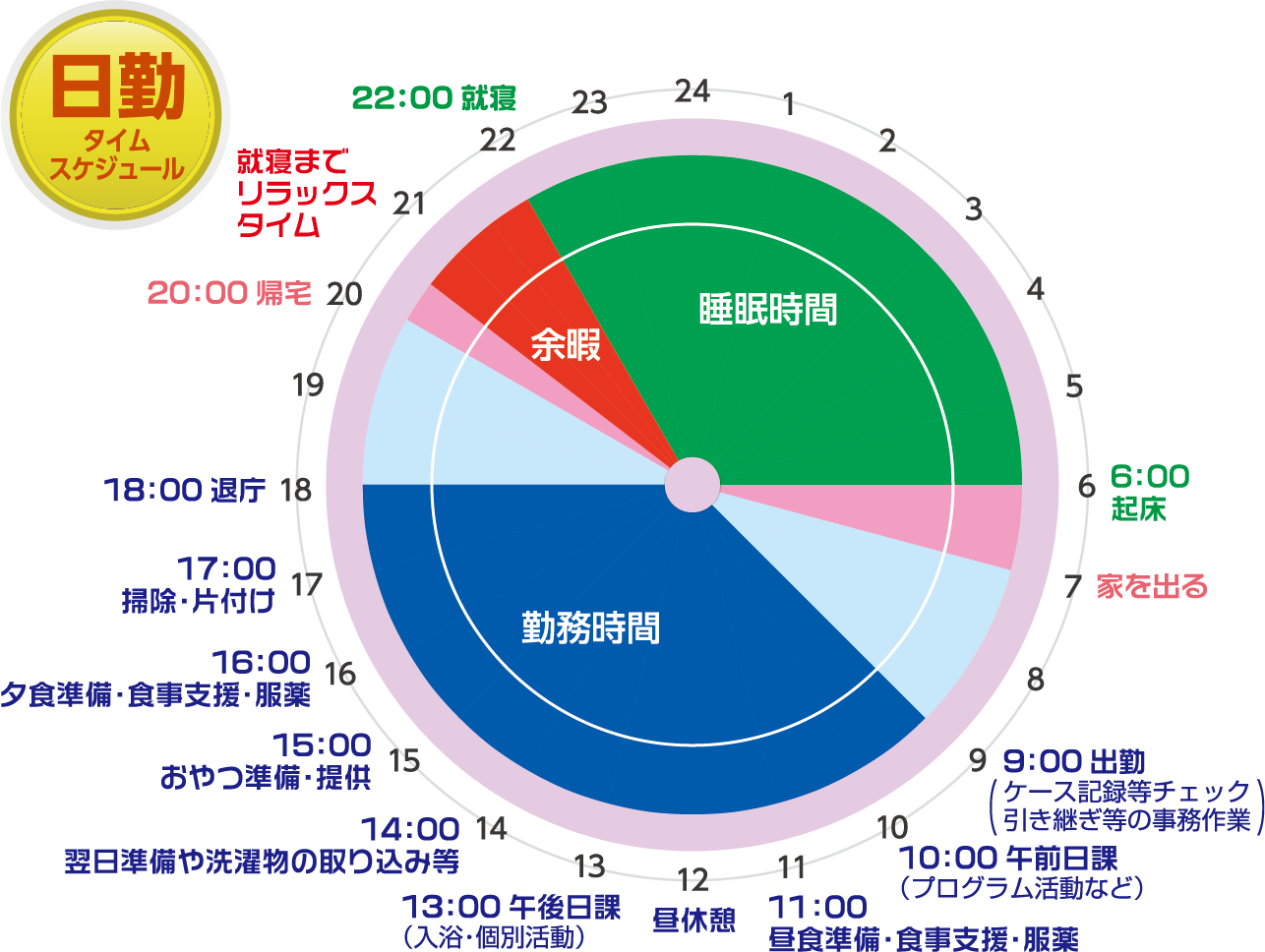 ある日の職員の一日